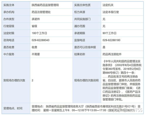 陜西國產藥品再注冊審批全攻略 條件、材料、流程與代辦服務指南