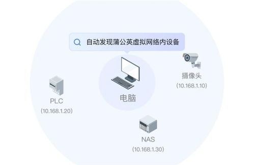 貝銳蒲公英異地組網(wǎng)戰(zhàn)略升級(jí) 自研SD-WAN技術(shù)賦能，打造全新“異地專網(wǎng)”與代繳費(fèi)服務(wù)體系